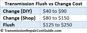 transmission fluid change cost near me transmission fluid change cost near me