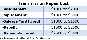 What is the average cost of a rebuilt transmission?