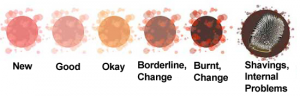 Transmission Fluid Color Chart