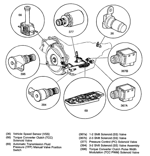 Transmission Solenoid: Symptoms & Replacement Cost