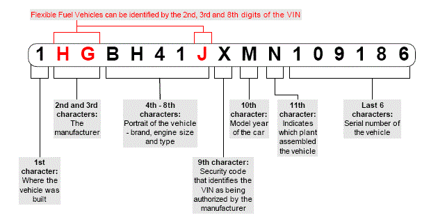 dodge ram transmission numbers