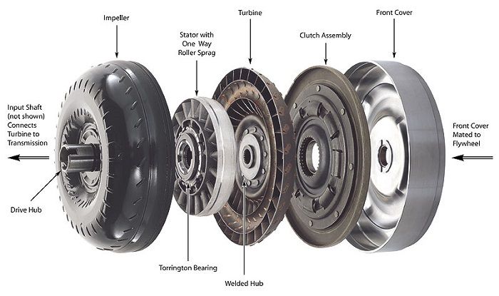 Torque Converter Problems: Symptoms & Replacement Cost