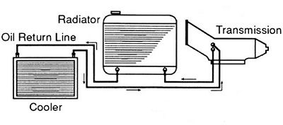 2005 chevy silverado transmission cooler lines