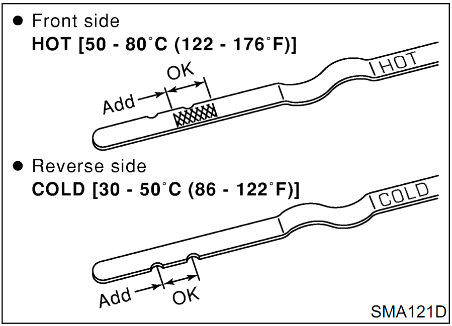 Gm Manual Transmission Fluid Chart