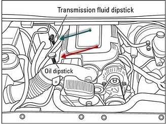 transmission-fluid-dipstick-location-rear-wheel-drive