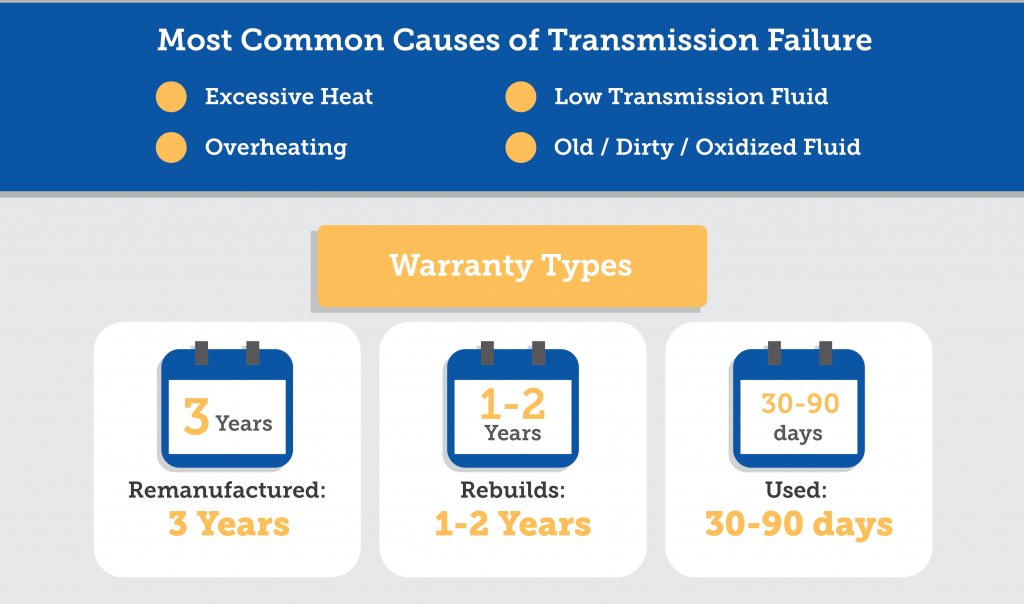 automatic transmission repair cost