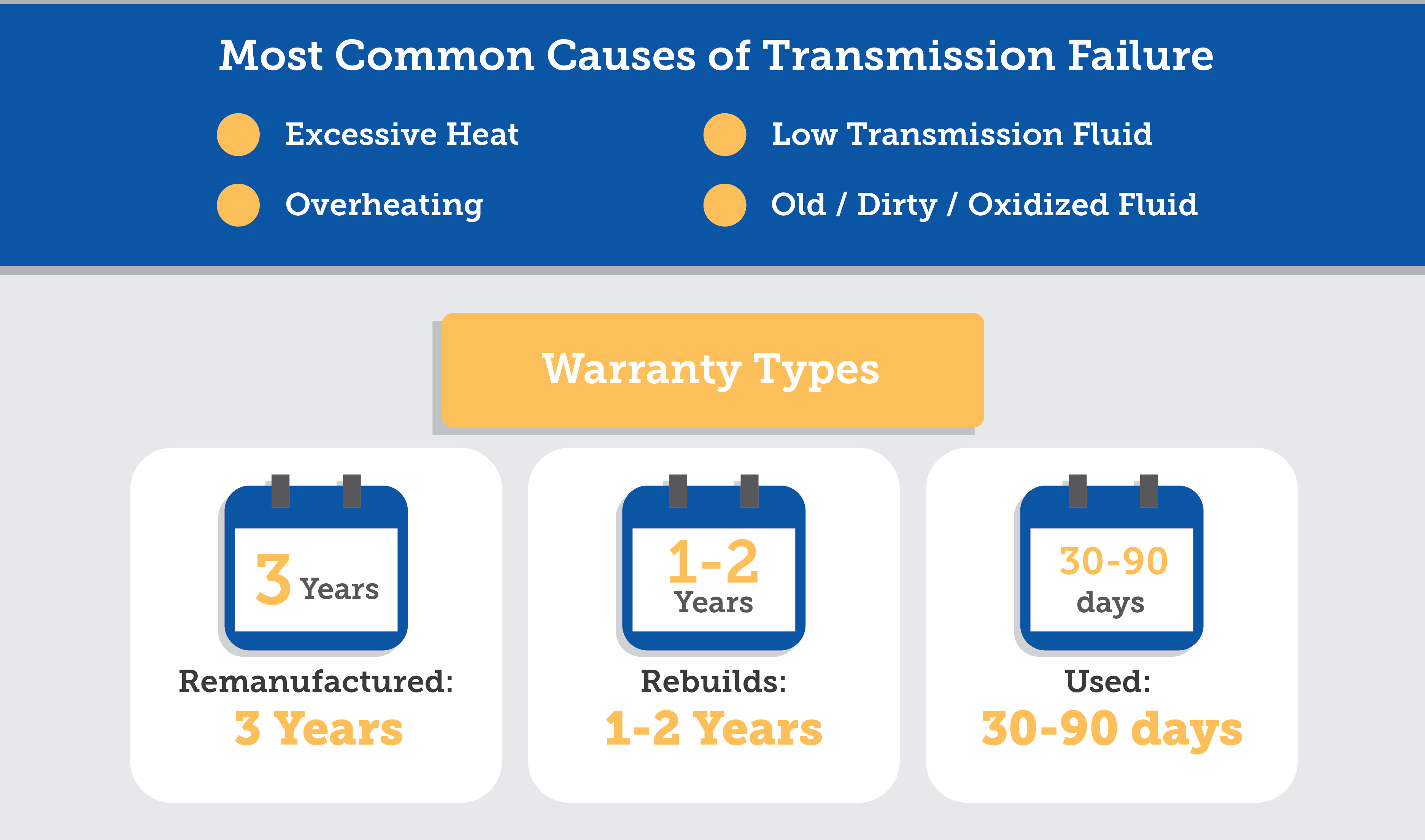 causes of trans failure and warranty types Transmission Repair Cost Guide