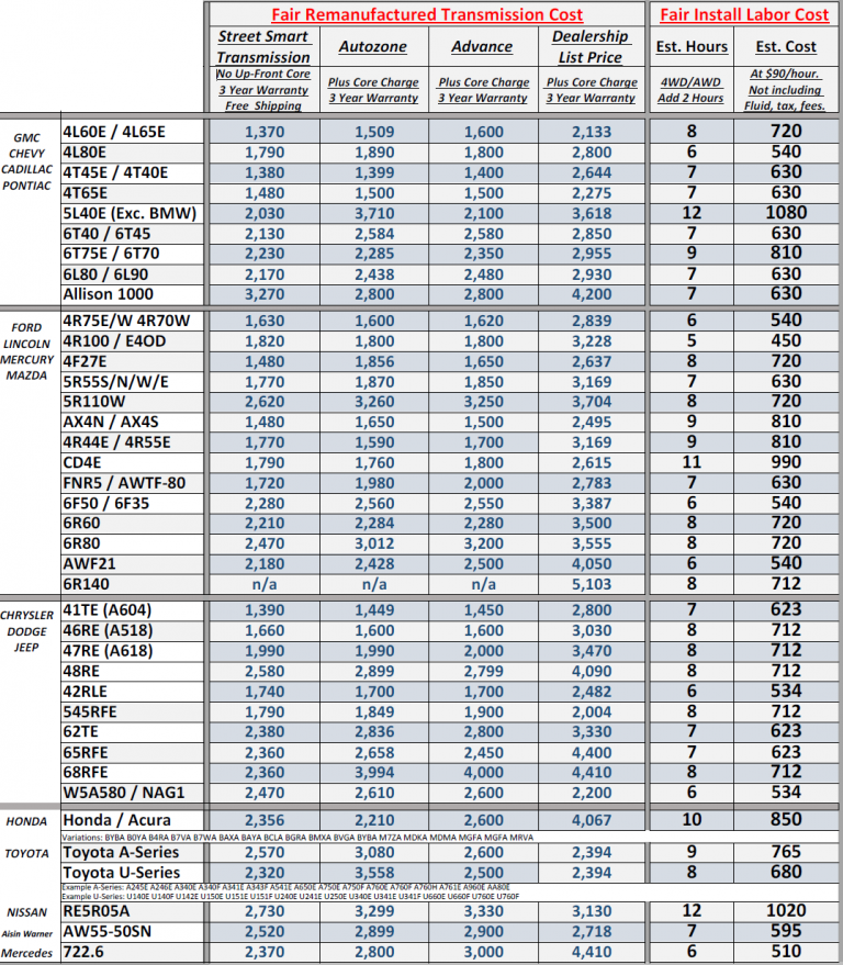 may182018pricing Transmission Repair Cost Guide