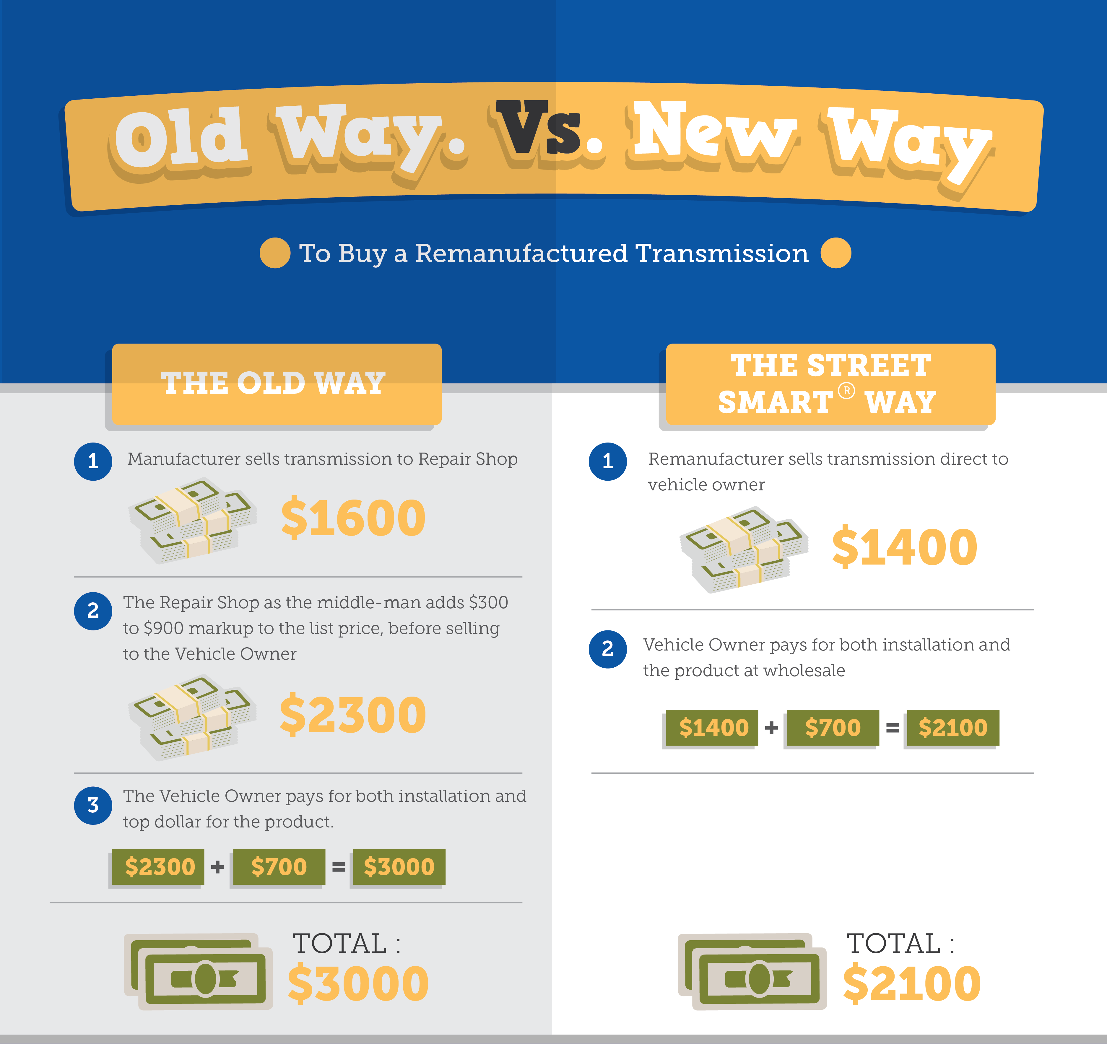 old way vs new way remanufactured Transmission Repair Cost Guide