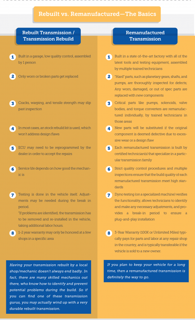 Transmission Repair Cost Guide